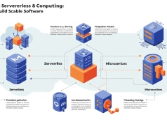 Harnessing Serverless & Edge Computing: Build Scalable Software Harnessing Serverless