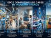 Edge Computing Use Cases by Industry Trends Edge Computing Use Cases by Industry Trends