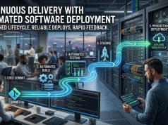 Continuous Delivery with Automated Software Deployment Continuous Delivery with Automated Software Deployment